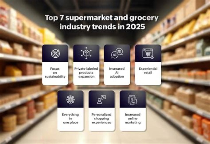 How big is the grocery industry?