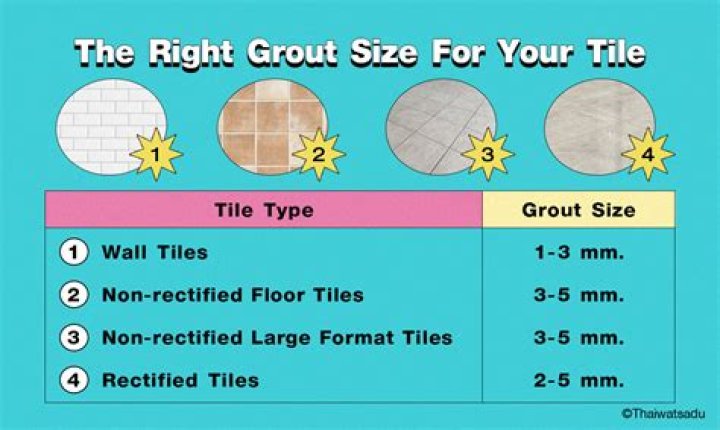 How big should tile grout lines be?