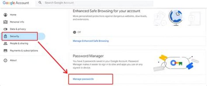 How can I access my Gmail if I forgot my password?