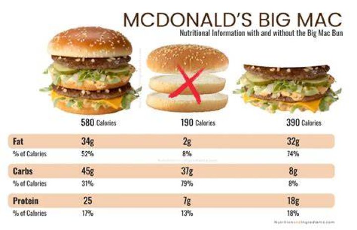 How can I buy a Big Mac without the middle bun?