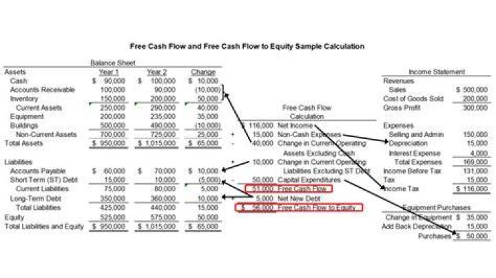How can I cash in change for free?