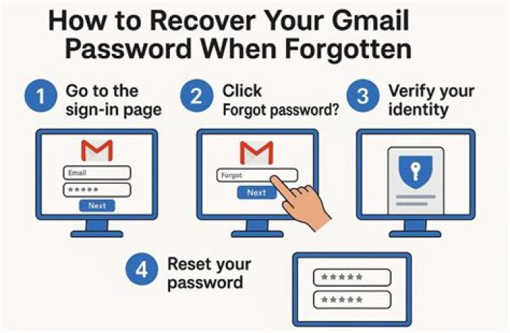 How can I get my forgotten email password?