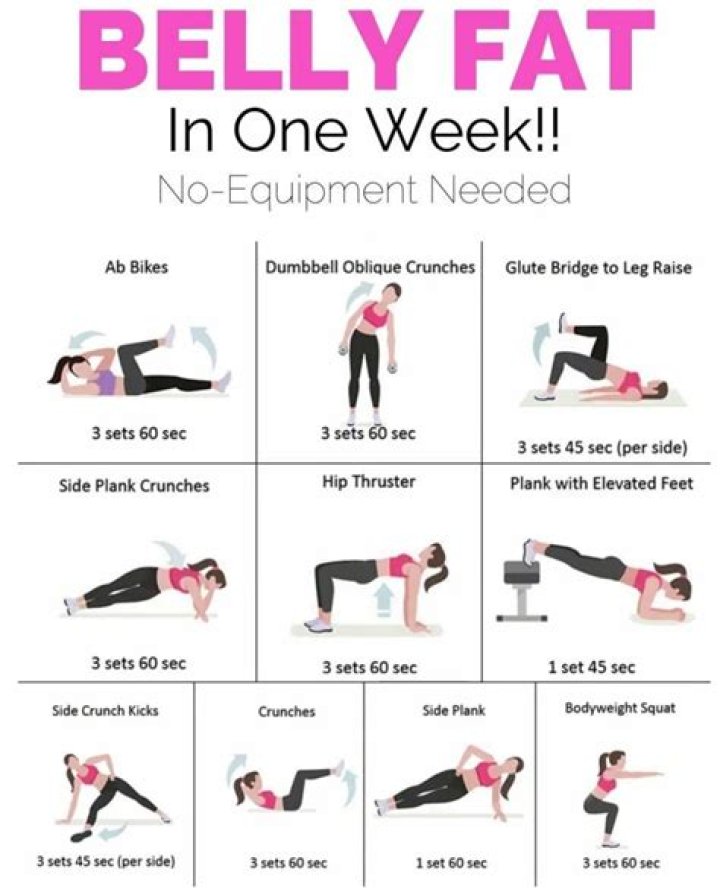 How can I lose 10 inches of belly fat in a week?