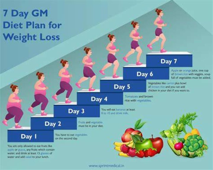 How can I lose weight in 7 days at home?