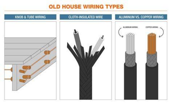 How can I make my electrical wire longer?