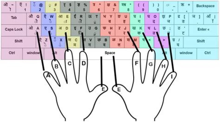 How can I type Hindi on my English keyboard?