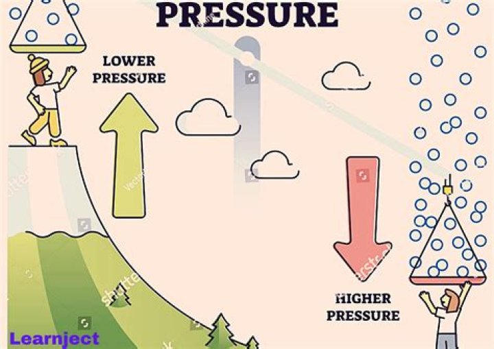 How do humans withstand atmospheric pressure?