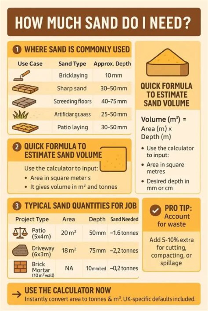 How do I calculate how much sand I need?
