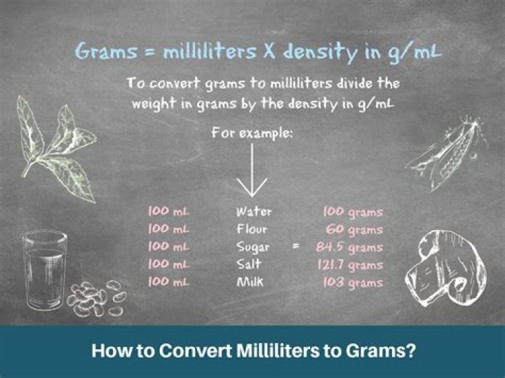 How do I convert ml to grams?