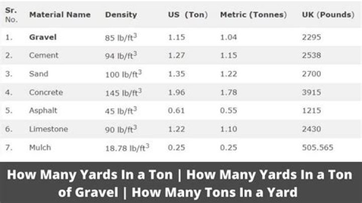 How do I convert yards to tons?