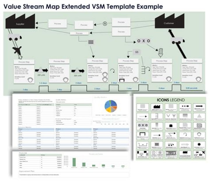 How do I create a value stream map in Excel?