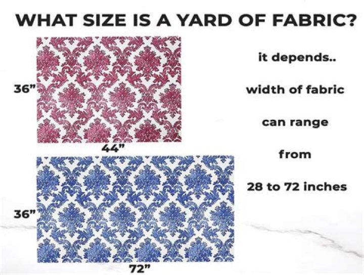 How do I figure out how many yards of fabric I need?