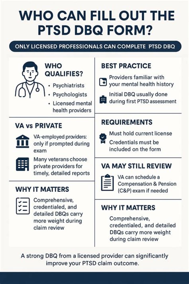 How do I fill out a VA Dbq?