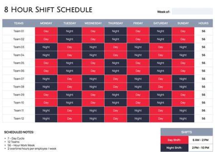 How do I get shifts from Amazon shopper?
