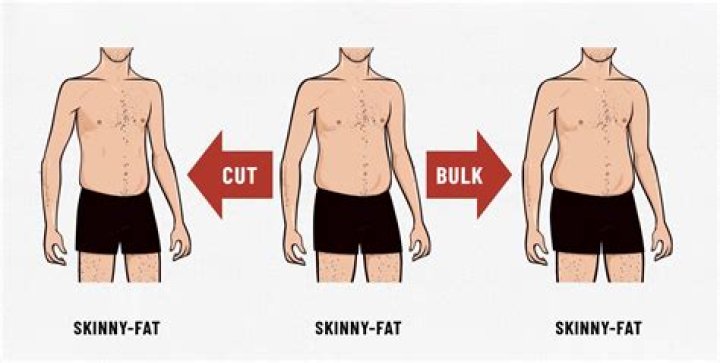 How do I know if I’m skinny fat?