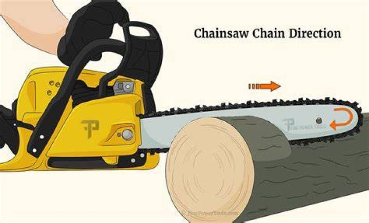 How do I know if my chainsaw chain is backwards?