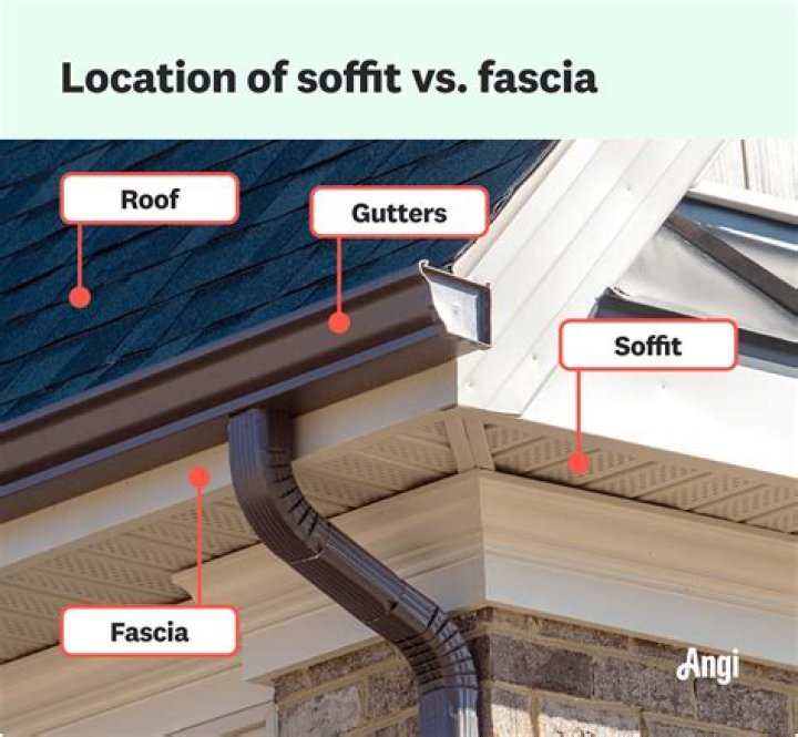 How do I know my fascia size?