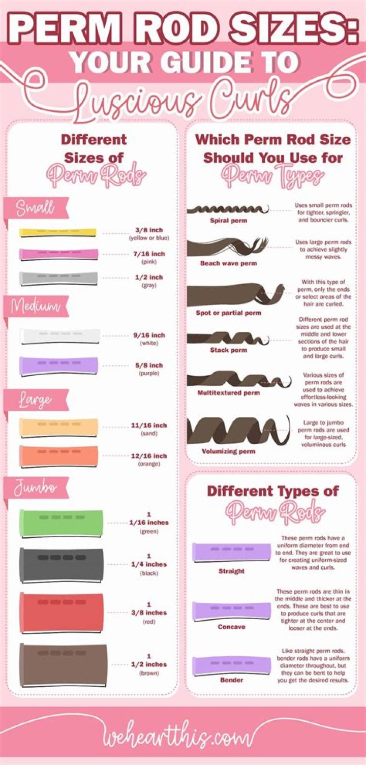 How do I know what size perm rod to get?