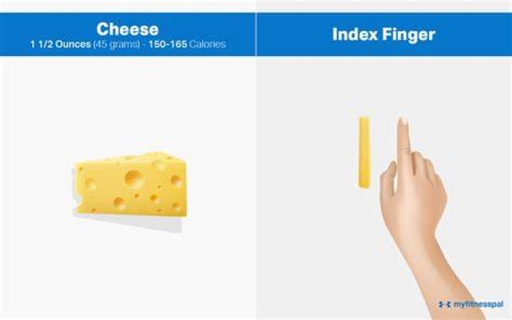 How do I measure 1 oz of cheese?