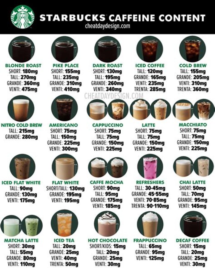 How do I order a black coffee at Starbucks?