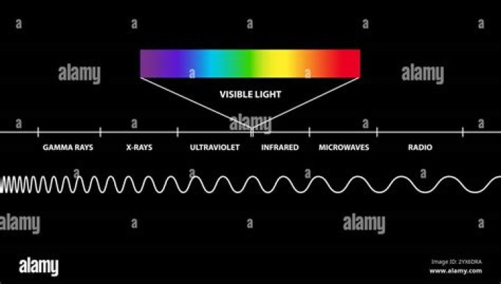 How do I redeem my UltraViolet movies?