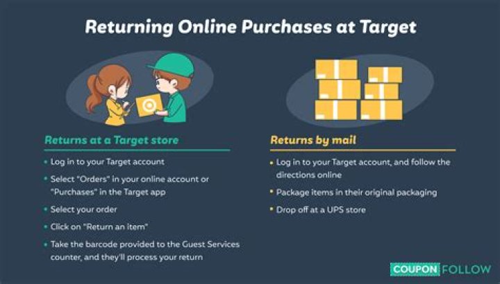 How do I return an item to Instacart as a shopper?