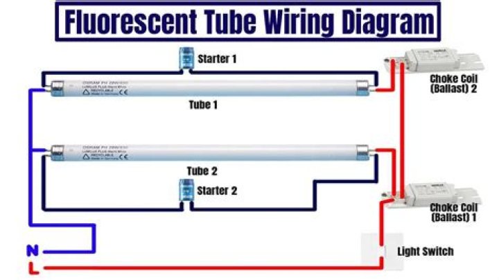 How do I test a fluorescent light with a multimeter?