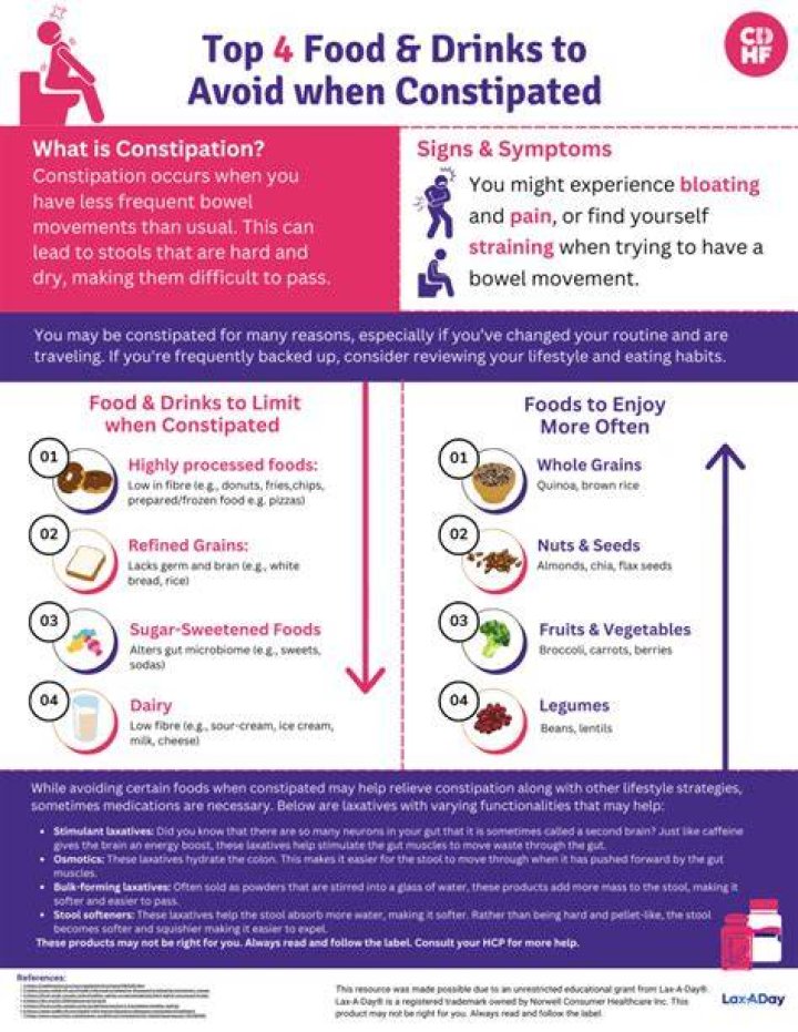How do you avoid constipation on a gluten-free diet?