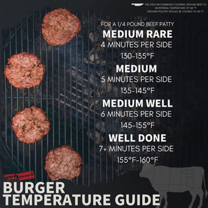 How do you buy good hamburger meat?