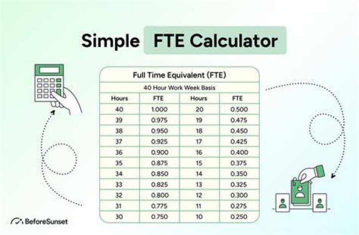 How do you calculate 0.8 FTE?