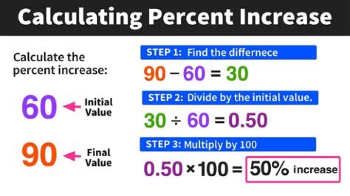 How do you calculate a 5% raise?