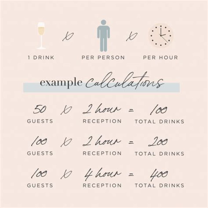 How do you calculate alcohol for a wedding?