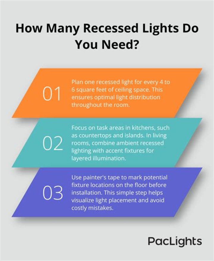 How do you calculate how many recessed lights are needed?