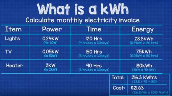 How do you calculate kW to heat a room?