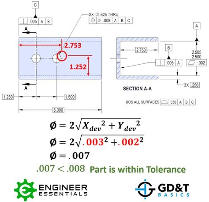How do you calculate position tolerance?