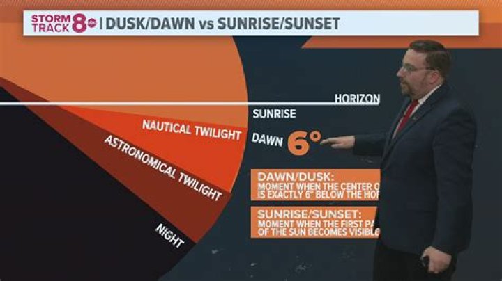 How do you convert from dusk to dawn?