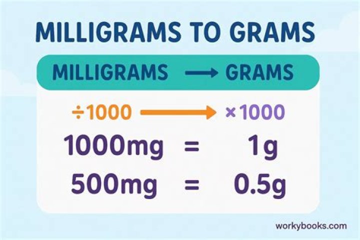 How do you convert milligrams to tablespoons?