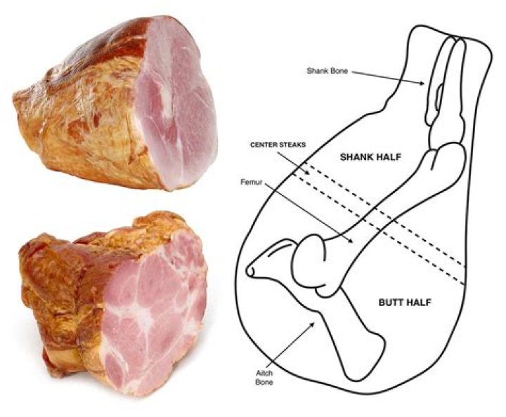 How do you cut a ham shank?