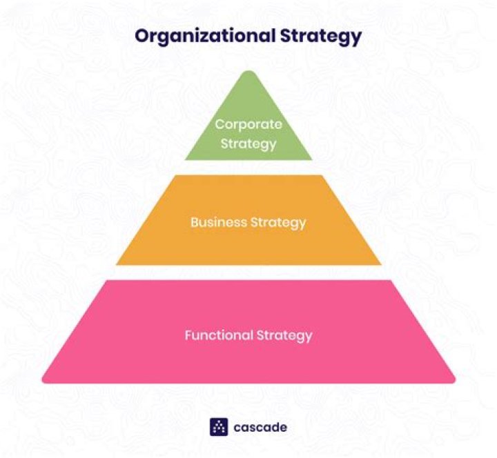 How do you define test marketing?