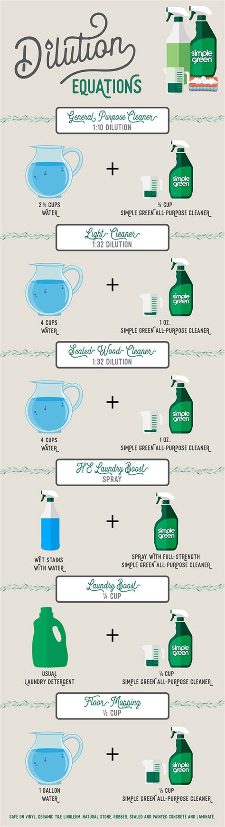 How do you dilute Simple Green?