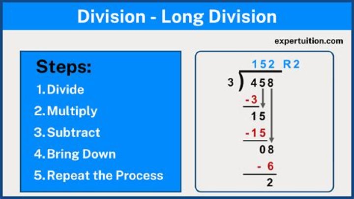 How do you explain division to a child?