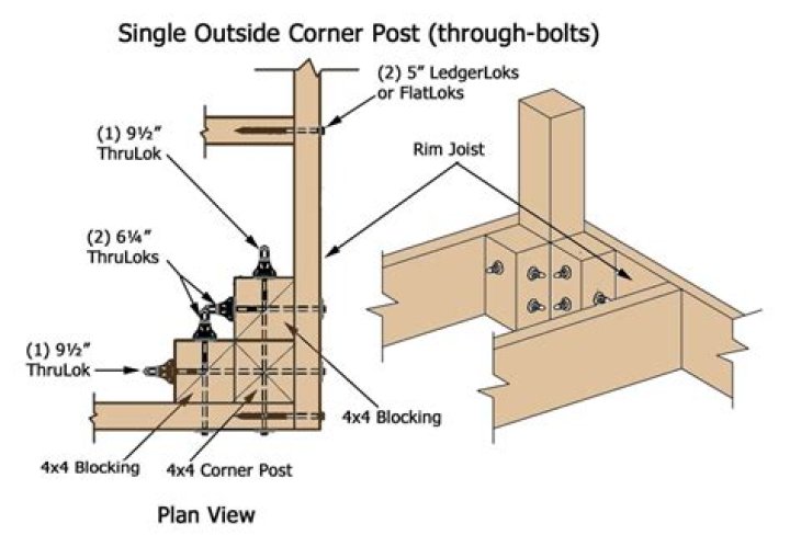 How do you fasten a house wrap?