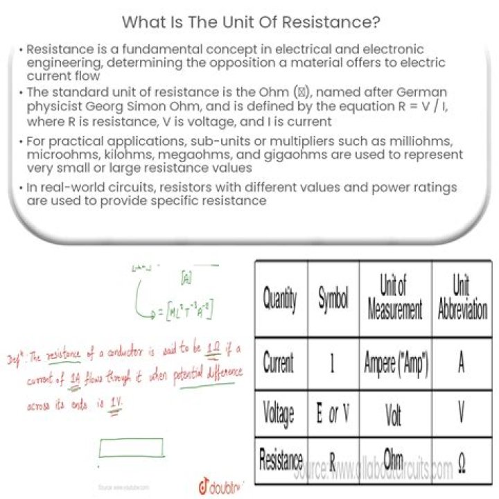 How do you find the SI unit for resistance?