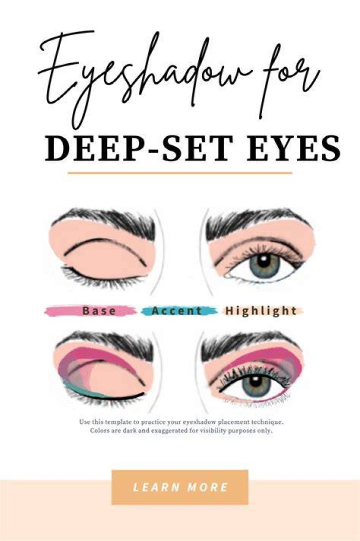 How do you fix deep set eyes?