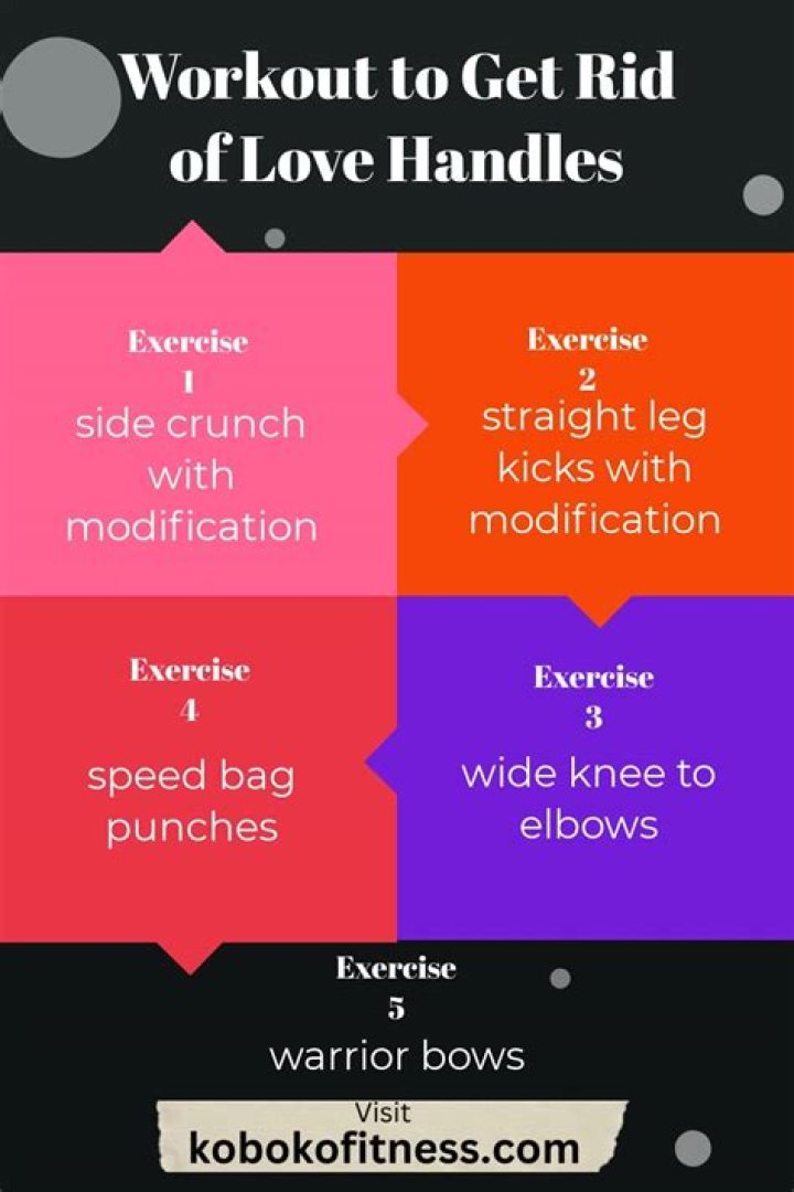 How do you get rid of love handles at the gym?