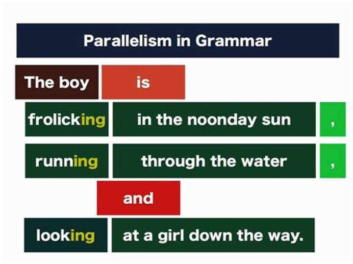 How do you identify parallelism?