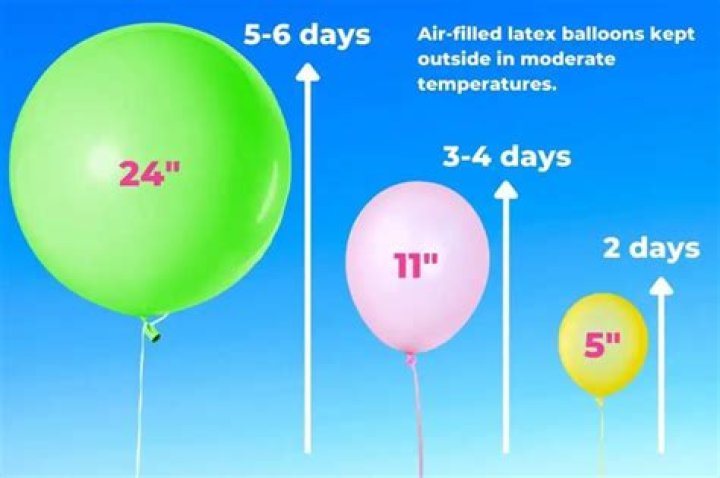 How do you keep balloons from deflating overnight?