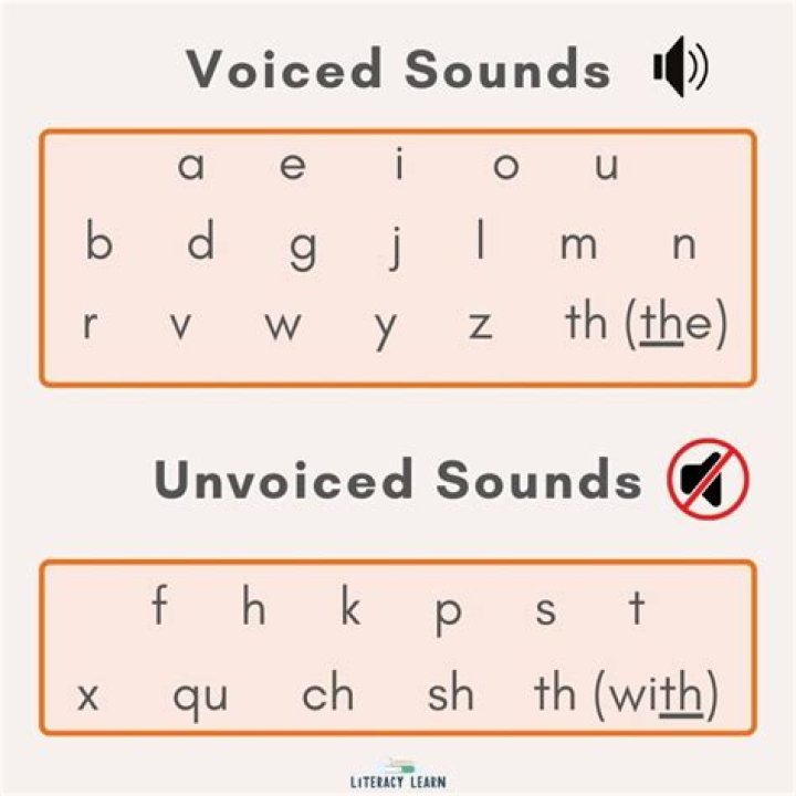 How do you know if a sound is complementary distribution?