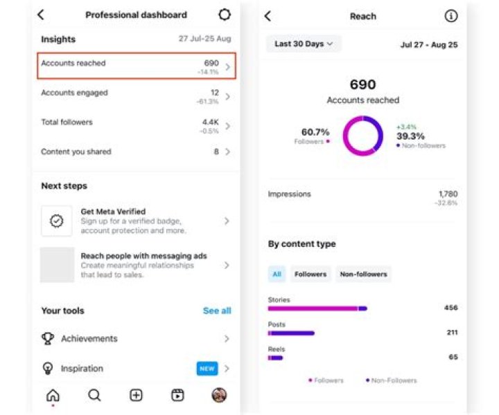 How do you know if your Instagram accounts are linked?