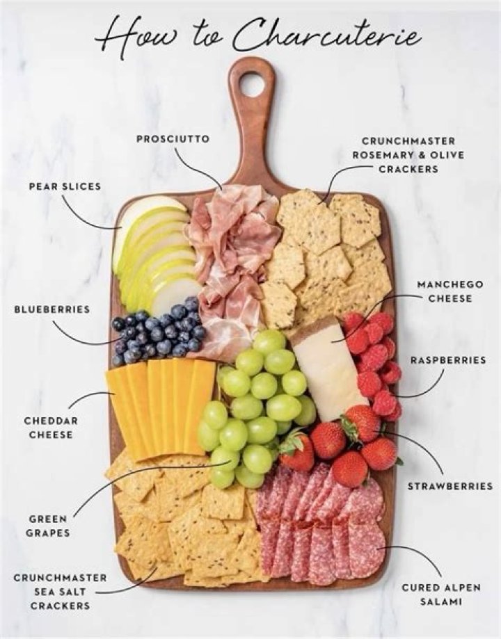 How do you make a charcuterie kit?